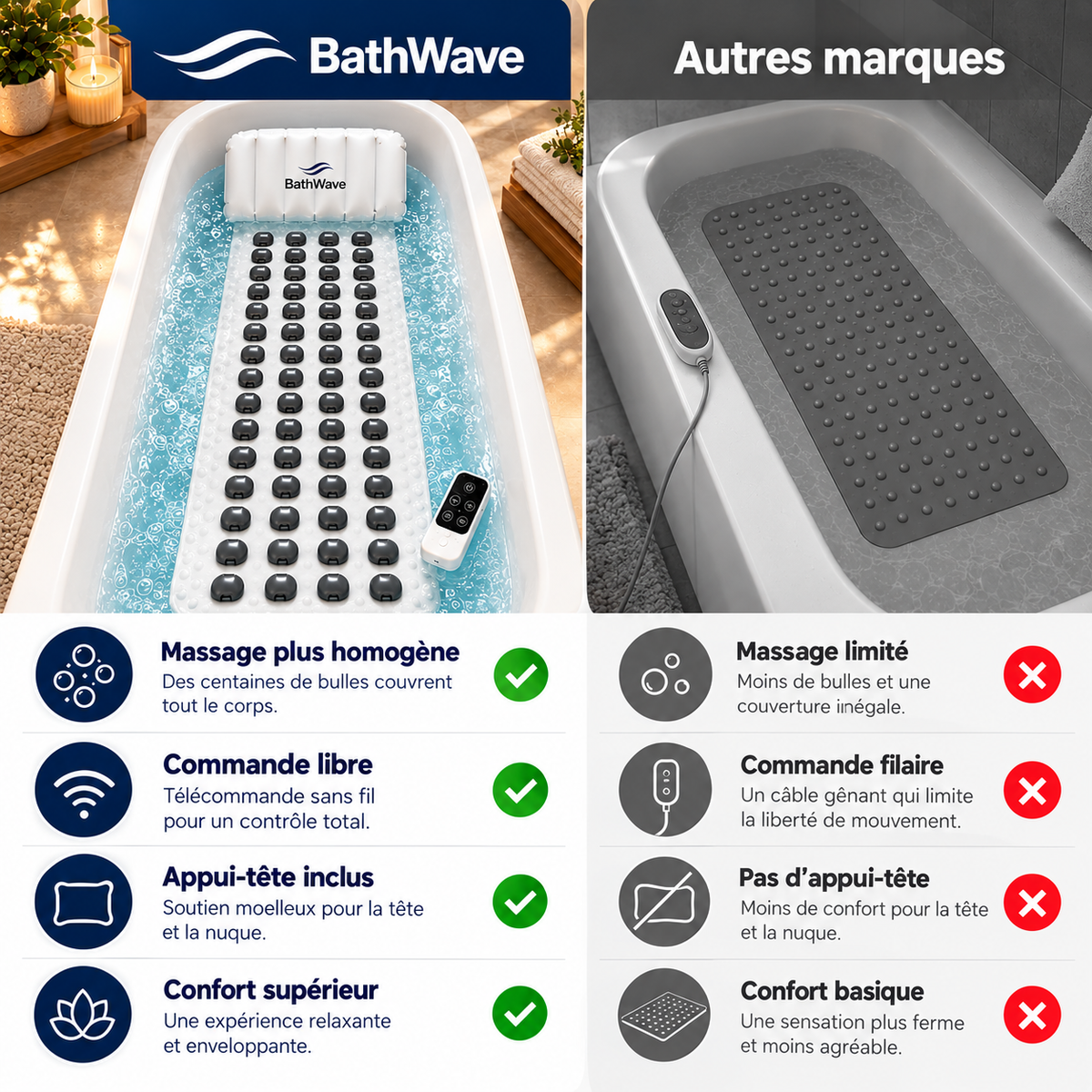 BathWave™