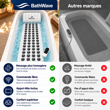 BathWave™